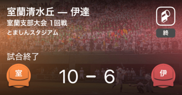 【全国高校野球選手権南北海道大会室蘭支部】室蘭清水丘が伊達に勝利