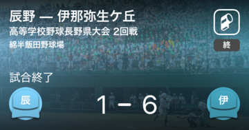 【全国高校野球選手権長野大会2回戦】伊那弥生ケ丘が辰野に勝利