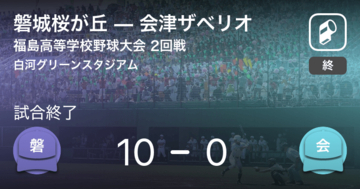 【全国高校野球選手権福島大会2回戦】磐城桜が丘が会津ザベリオに勝利