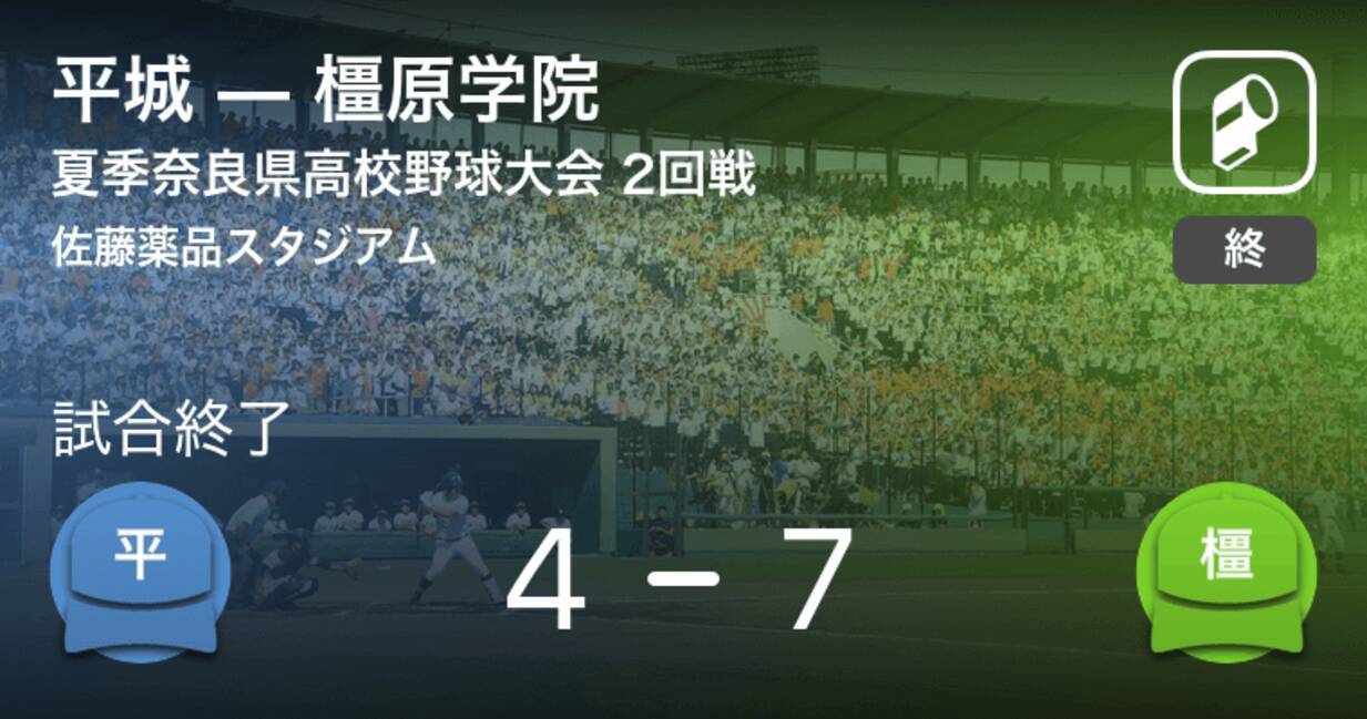 全国高校野球選手権奈良大会2回戦 橿原学院が平城を破る 年7月24日 エキサイトニュース