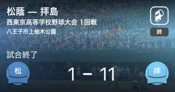 【全国高校野球選手権西東京大会1回戦】拝島が松蔭に勝利