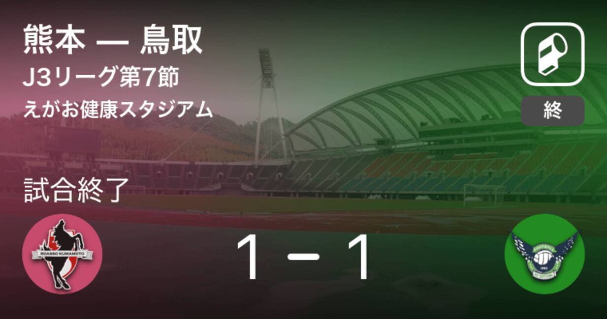 J3第7節 熊本は鳥取と引き分ける 年7月29日 エキサイトニュース