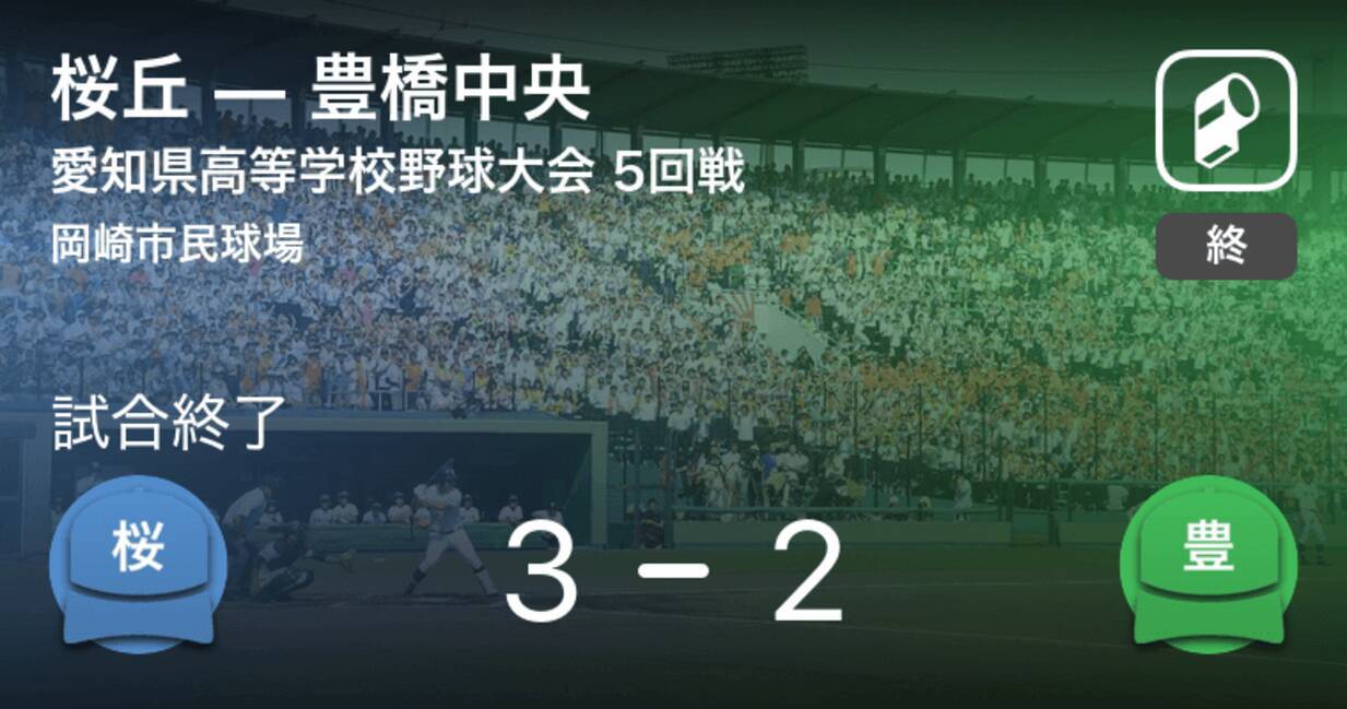 全国高校野球選手権愛知大会5回戦 桜丘が豊橋中央から勝利をもぎ取る 年8月1日 エキサイトニュース