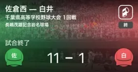 全国高校野球選手権千葉大会2回戦 千葉敬愛が佐倉東に勝利 年8月5日 エキサイトニュース