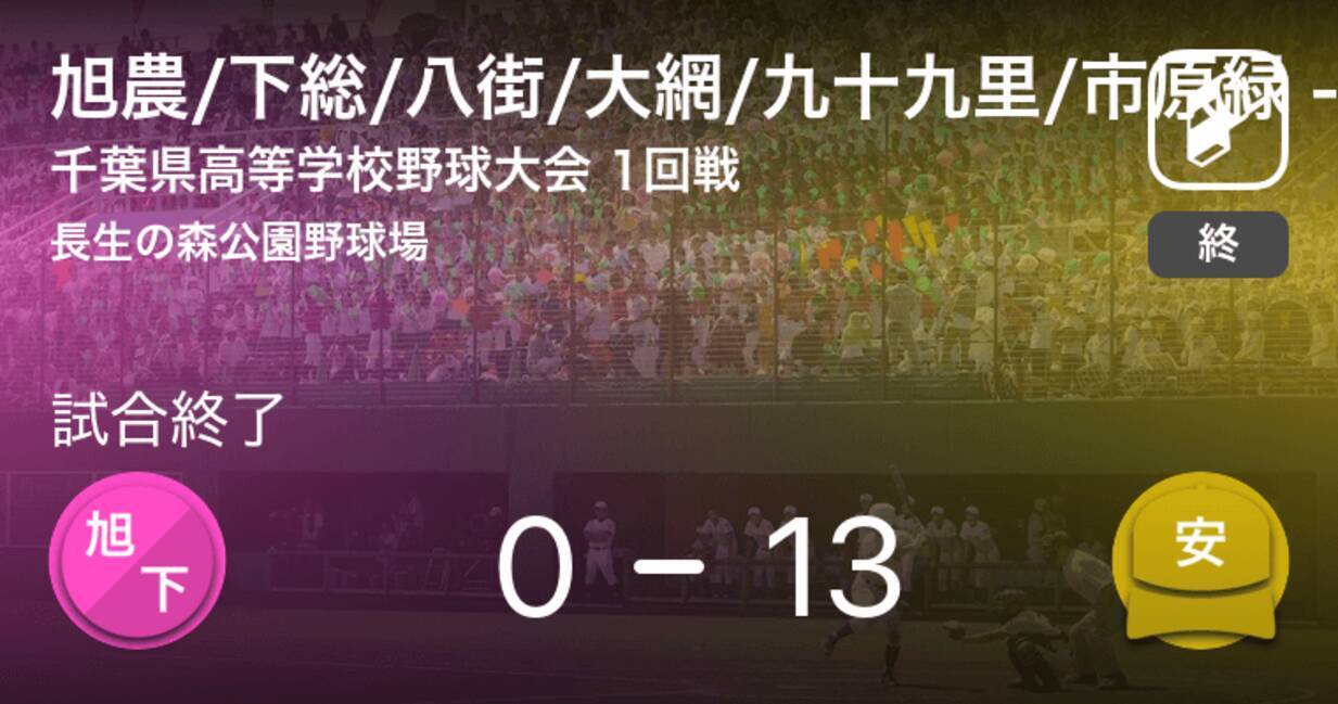 全国高校野球選手権千葉大会1回戦 安房拓心が旭農 下総 八街 大網 九十九里 市原緑に勝利 年8月3日 エキサイトニュース