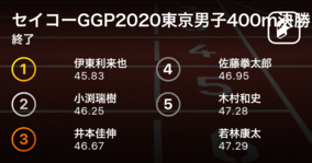 伊東利来也（早稲田大学）が45.83で見事優勝！セイコーGGP2020東京男子400m