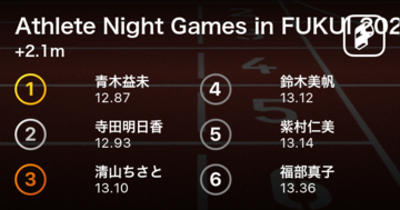 青木益未（七十七銀行）が12.87(+2.1m)で優勝！追い風参考ながら日本記録を大きく上回る！Athlete Night Games in FUKUI 2020-9.98CUP-女子100mH決勝