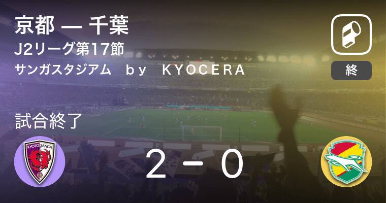 J2第17節 京都が千葉から逃げ切り勝利 年9月5日 エキサイトニュース