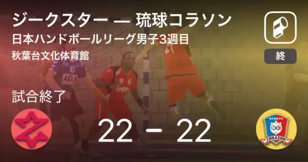 【日本ハンドボールリーグ男子3週目】ジークスターが琉球コラソンと引き分ける