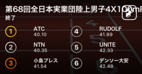 ATCが40.10で見事優勝！第68回全日本実業団対抗陸上男子4×100mR決勝
