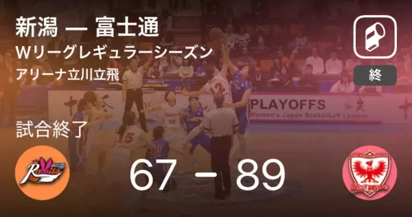 「【Wリーグレギュラーシーズン】富士通が新潟に大きく点差をつけて勝利」の画像