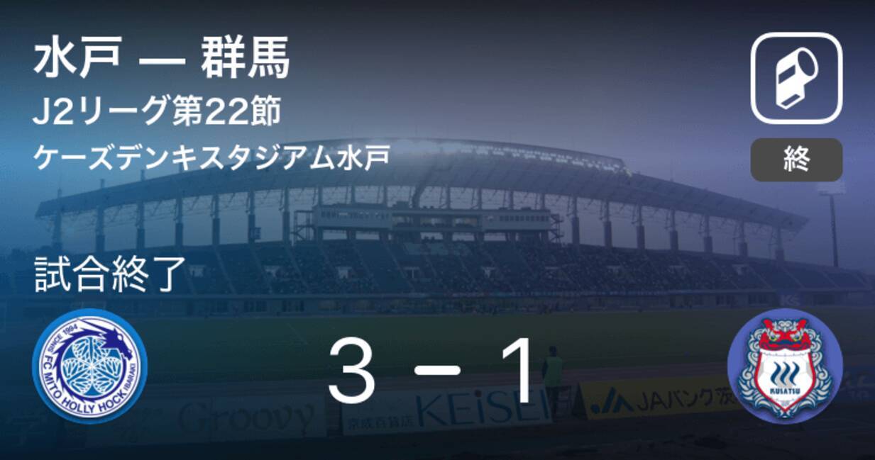 J2第22節 水戸が群馬との攻防の末 勝利を掴み取る 年9月27日 エキサイトニュース