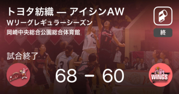 【Wリーグレギュラーシーズン】トヨタ紡織がアイシンAWを破る