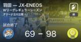 「【Wリーグレギュラーシーズン】JX-ENEOSが羽田に大きく点差をつけて勝利」の画像1