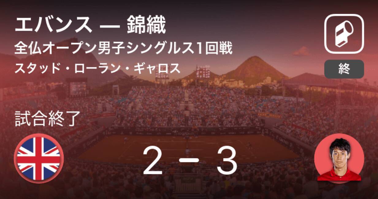 全仏オープン男子シングルス1回戦 錦織がエバンスとの接戦を制す 年9月27日 エキサイトニュース