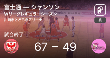 【Wリーグレギュラーシーズン】富士通がシャンソンを破る