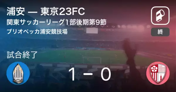 【関東サッカーリーグ1部後期第9節】浦安が東京23FCとの一進一退を制す