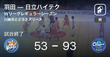 【Wリーグレギュラーシーズン】日立ハイテクが羽田に大きく点差をつけて勝利