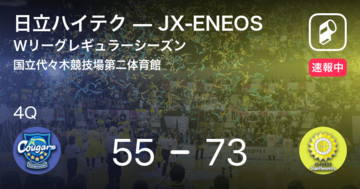 【速報中】3Q終了しJX-ENEOSが日立ハイテクに18点リード