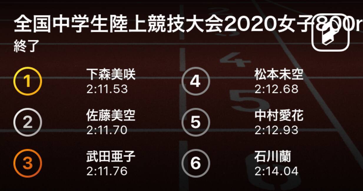 下森美咲 熊西 が2 11 53で見事優勝 全中陸上女子800m決勝 年10月17日 エキサイトニュース