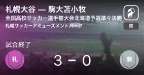 速報中 札幌大谷vs駒大苫小牧は 札幌大谷が2点リードで前半を折り返す 年10月19日 エキサイトニュース