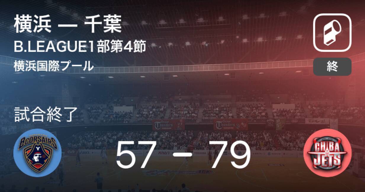 B1第4節 千葉が横浜に大きく点差をつけて勝利 年10月21日 エキサイトニュース