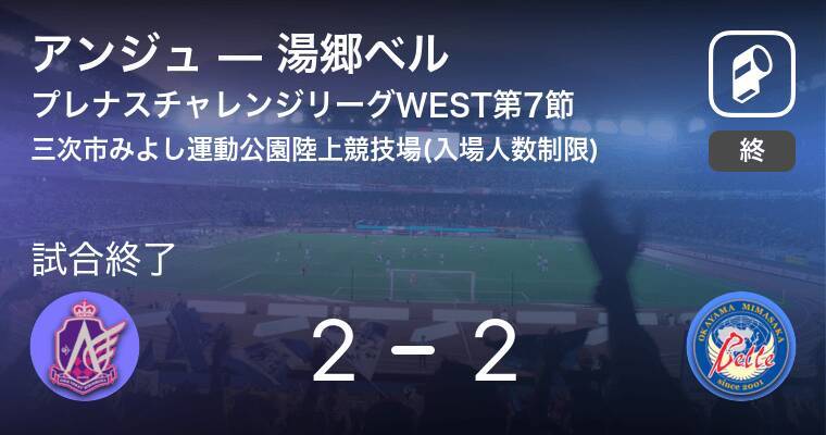 プレナスチャレンジリーグwest第7節 アンジュは湯郷ベルに追いつかれ 引き分け 年10月24日 エキサイトニュース