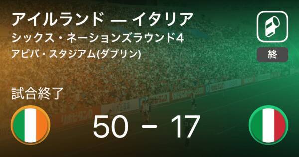 シックス ネーションズラウンド4 アイルランドがイタリアに大きく点差をつけて勝利 年10月25日 エキサイトニュース