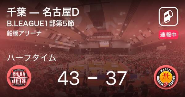 速報中 千葉vs名古屋dは 千葉が6点リードで前半を折り返す 年10月25日 エキサイトニュース