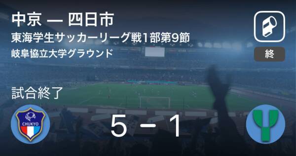 東海学生サッカーリーグ戦1部第9節 中京が攻防の末 四日市から逃げ切る 年11月7日 エキサイトニュース