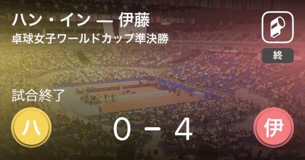 卓球女子ワールドカップシングルス3位決定戦 伊藤がハン インにストレート勝ち 年11月10日 エキサイトニュース