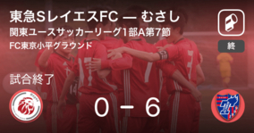 昇格組の横浜fcユースがプレミアリーグ関東制覇 年12月7日 エキサイトニュース