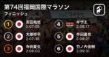 「吉田祐也が二度目のマラソンで初優勝！日本歴代9位の2:07:05を叩き出す快走！福岡国際マラソン2020」の画像1