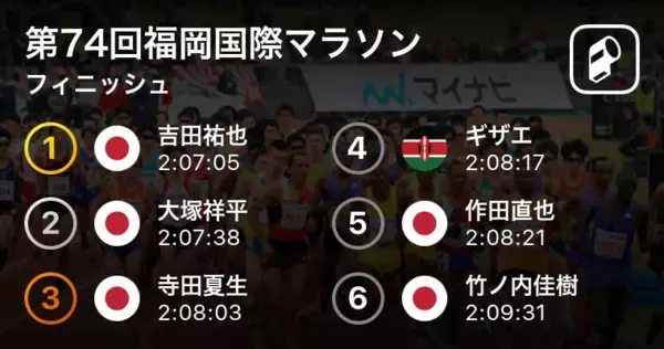 吉田祐也が二度目のマラソンで初優勝！日本歴代9位の2:07:05を叩き出す快走！福岡国際マラソン2020