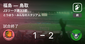 【J3第33節】鳥取が福島との攻防の末、勝利を掴み取る