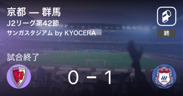 【J2第42節】群馬が京都から逃げ切り勝利
