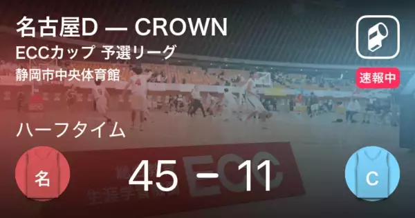 【速報中】名古屋DvsCROWNは、名古屋Dが34点リードで前半を折り返す
