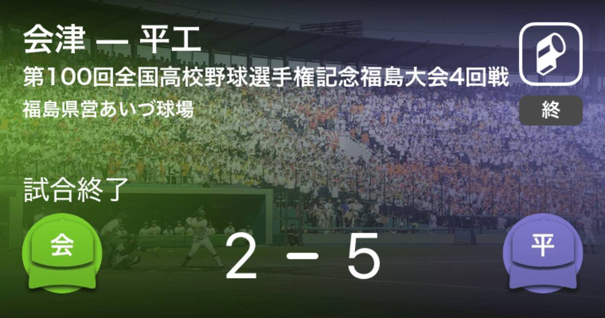 全国高校野球選手権記念福島大会4回戦 平工が会津に勝利 18年7月17日 エキサイトニュース