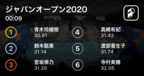 青木玲緒樹（ミズノ）が30.81で見事優勝！水泳ジャパンオープン2020女子50m平泳ぎ