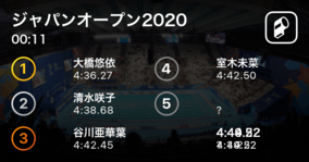 大橋悠依（イトマン東進）が4:36.27で見事優勝！水泳ジャパンオープン2020女子400m個人メドレー