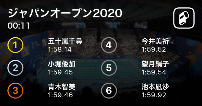 入江陵介 イトマン東進 が53 29で見事優勝 水泳ジャパンオープン男子100m背泳ぎ 21年2月5日 エキサイトニュース