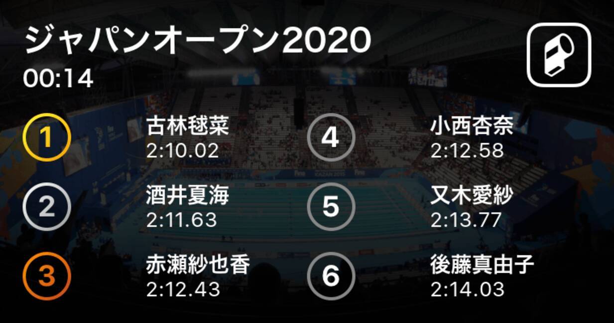 古林毬菜 京急電鉄 が2 10 02で見事優勝 ジャパンオープン女子0m背泳ぎ決勝 21年2月7日 エキサイトニュース