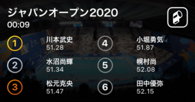 川本武史（ＴＯＹＯＴＡ）が51.28で見事優勝！ジャパンオープン2020男子100mバタフライ決勝