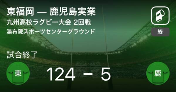 九州ラグビー 新人大会2回戦 東福岡が鹿児島実業に大きく点差をつけて勝利 21年2月22日 エキサイトニュース