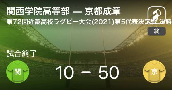 近畿高校ラグビー大会第5代表決定戦 決勝 京都成章が関西学院高等部に大きく点差をつけて勝利 21年2月23日 エキサイトニュース