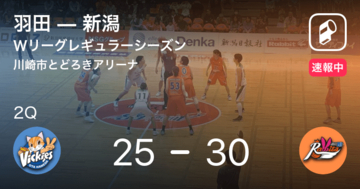 【速報中】1Q終了し新潟が羽田に5点リード