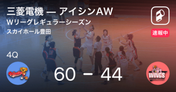 【速報中】3Q終了し三菱電機がアイシンAWに16点リード