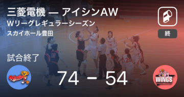 【Wリーグレギュラーシーズン】三菱電機がアイシンAWに大きく点差をつけて勝利