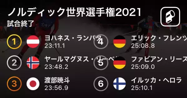 ヨハネス・ランパタ（オーストリア）が23:11.1で見事優勝！ノルディック世界選手権2021ノルディック複合個人ラージヒル決勝