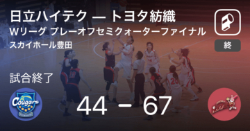 【Wリーグプレーオフ】トヨタ紡織が日立ハイテクに大きく点差をつけて勝利